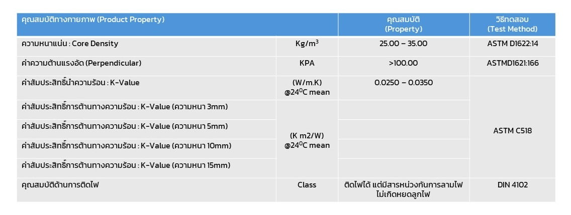 อีโคพลัส ลักษณะทางการยภาพ